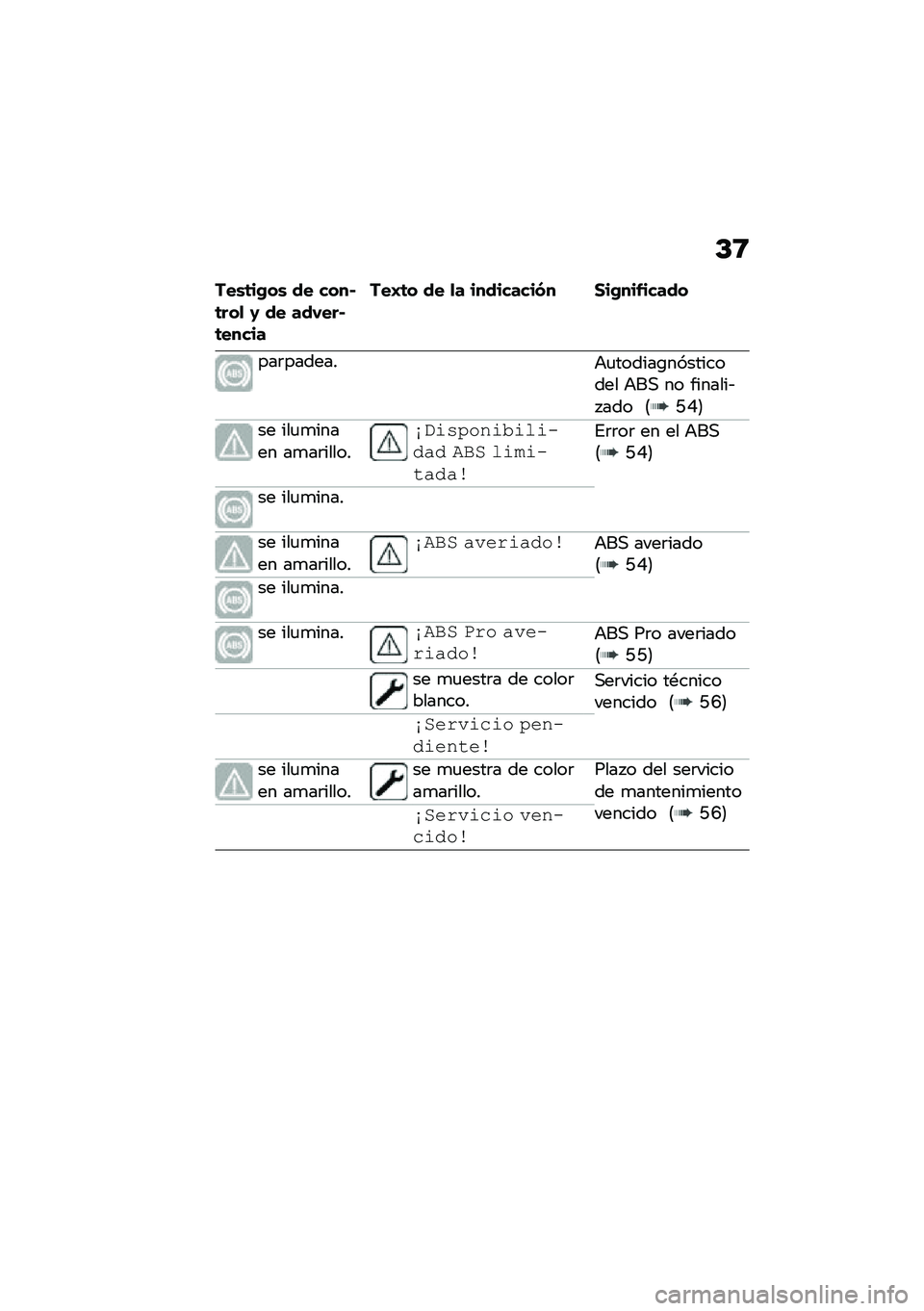 BMW MOTORRAD CE 04 2021  Manual de instrucciones (in Spanish) �C�8
���\b�	��.��\b �� ����*�	���
 �1 �� ������*�	�����
���I�	� �� �
� ���������� �2��.���-�����
���	�������+�
������\b���������� 