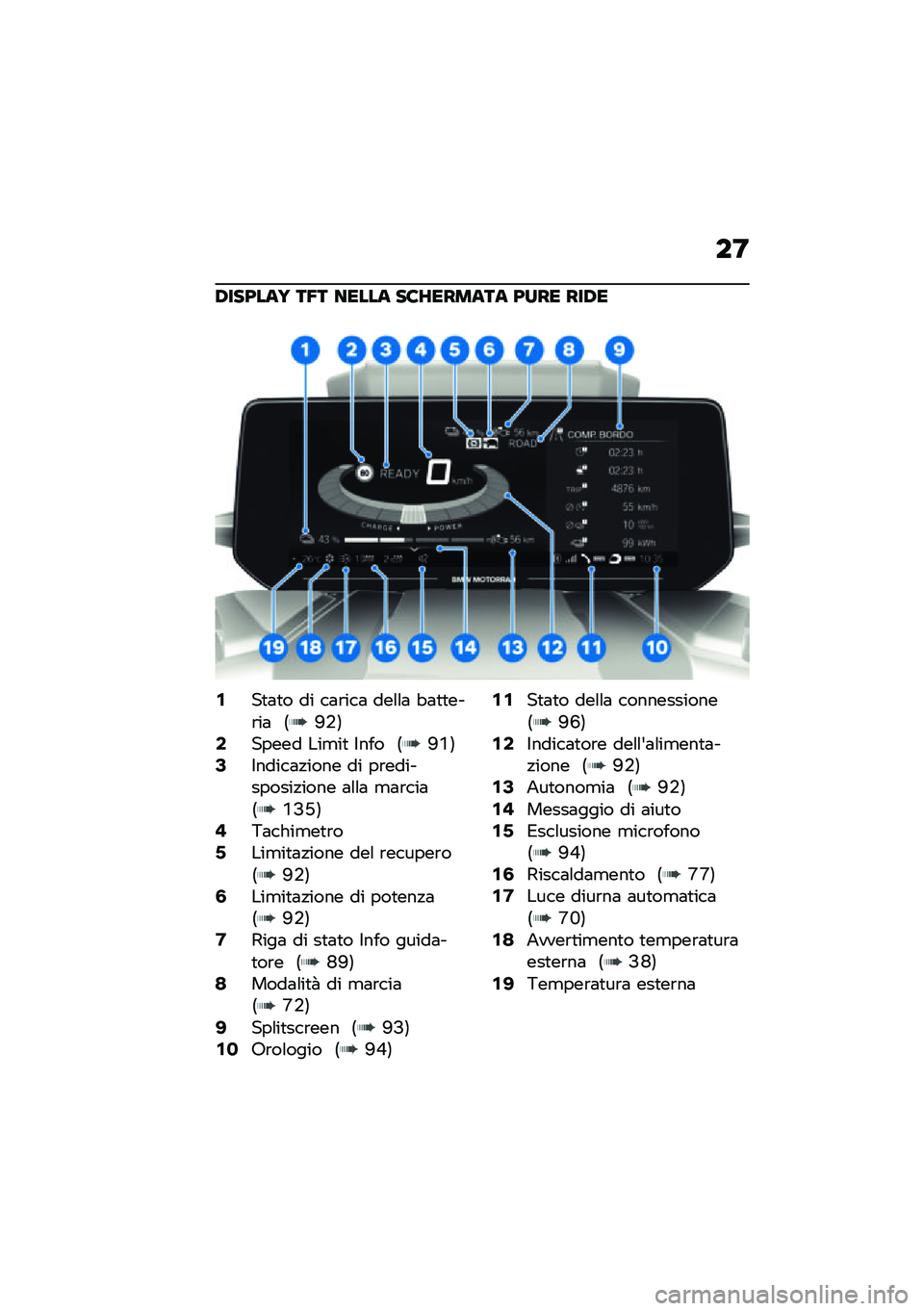 BMW MOTORRAD CE 04 2021  Libretto di uso e manutenzione (in Italian) ��9
�/���<���H ��5� ����� ��8�=������ �<��� ���/�
�1��
�	�
� �� ��	�\b���	 ���\f�\f�	 �"�	�
�
���\b��	 �7�G�-�8�3����� ���
��
 �$��� �7�G�Q�8�5�$����