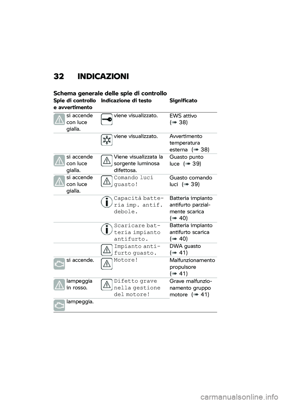 BMW MOTORRAD CE 04 2021  Libretto di uso e manutenzione (in Italian) �C� ���/��8������
�����%� �/��\f��	��� �
���� ���\b� �
�\b ���\f��	����
���\b� �
�\b ���\f��	����� �����	��\b�%��\f����\f�
�\b���
�\b��\f� �
�