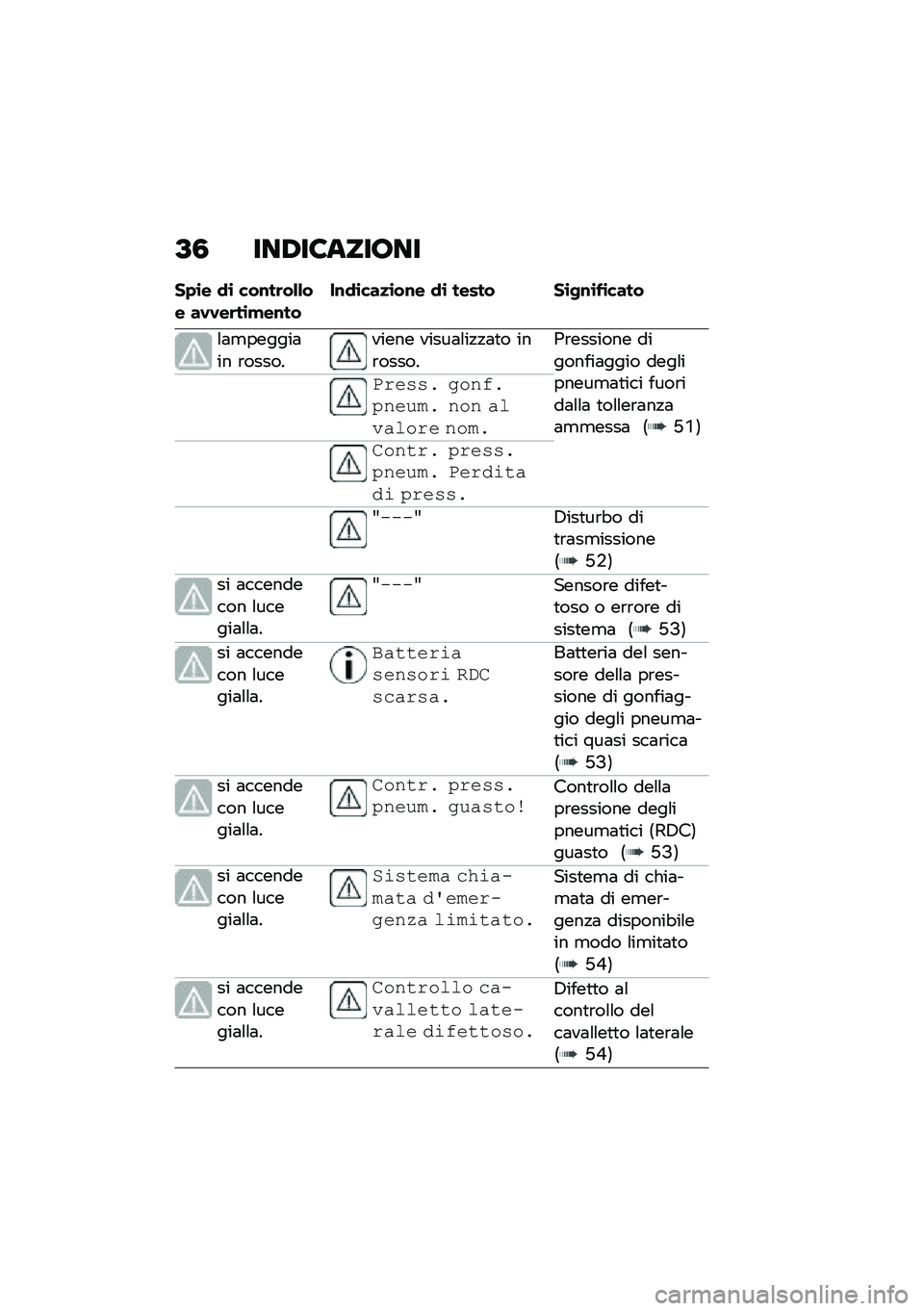 BMW MOTORRAD CE 04 2021  Libretto di uso e manutenzione (in Italian) �C�1 ���/��8������
���\b� �
�\b ���\f��	����� �����	��\b�%��\f����\f�
�\b���
�\b��\f� �
�\b ����� ��\b�/�\f�\b�*�\b����
�\f�	�
������	�� �\b�����