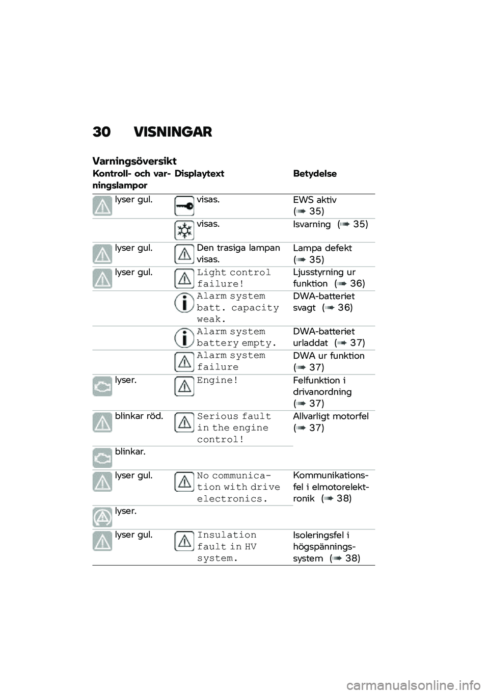 BMW MOTORRAD CE 04 2021  Instruktionsbok (in Swedish) �E�	 ��������
�
�����\b���	�"�0���	�\b�
�

�G���
����� ��)�. �0�����\b���	�������,�\b�	����-�
��H�
 ���
�-����	�
��!�
�� �������
�\b�
��)��* �\