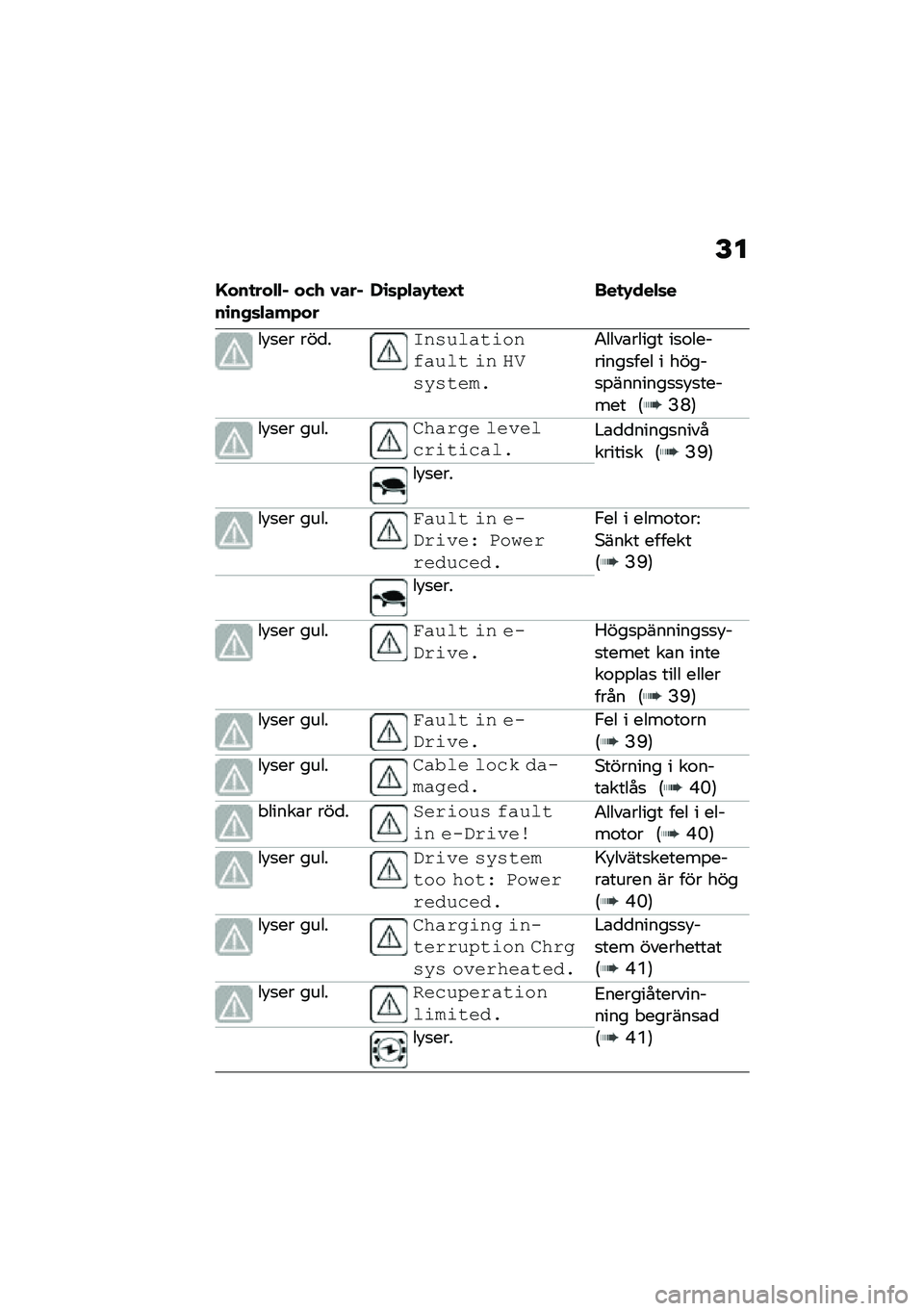 BMW MOTORRAD CE 04 2021  Instruktionsbok (in Swedish) �E�
�G���
����� ��)�. �0�����\b���	�������,�\b�	����-�
��H�
 ���
�-����	�
��!�
�� ���
��$������\f�	�������\f �	� �\b�%����\f���
�2����\b���