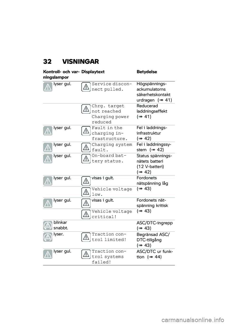 BMW MOTORRAD CE 04 2021  Instruktionsbok (in Swedish) �E� ��������
�
�G���
����� ��)�. �0�����\b���	�������,�\b�	����-�
��H�
 ���
�-����	�
��!�
�� ����� ����	�� �#�	�����"����\f ������#��3�