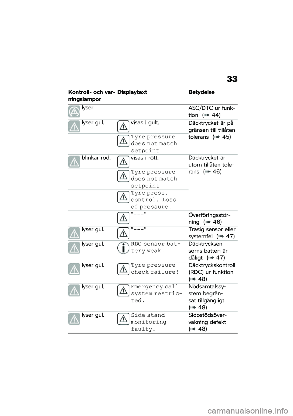 BMW MOTORRAD CE 04 2021  Instruktionsbok (in Swedish) �E�E
�G���
����� ��)�. �0�����\b���	�������,�\b�	����-�
��H�
 ���
�-����	�
��!�
����2�*�5�H��&�5 �� ��������\f� �7�I�I�8
��!�
�� �������
�\b�
 � 