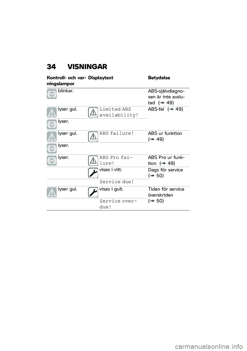 BMW MOTORRAD CE 04 2021  Instruktionsbok (in Swedish) �E�  ��������
�
�G���
����� ��)�. �0�����\b���	�������,�\b�	����-�
��H�
 ���
�-����	�
� �����\b���2��*��
�$����
��\b���\f��
�� �� ���� �\b�