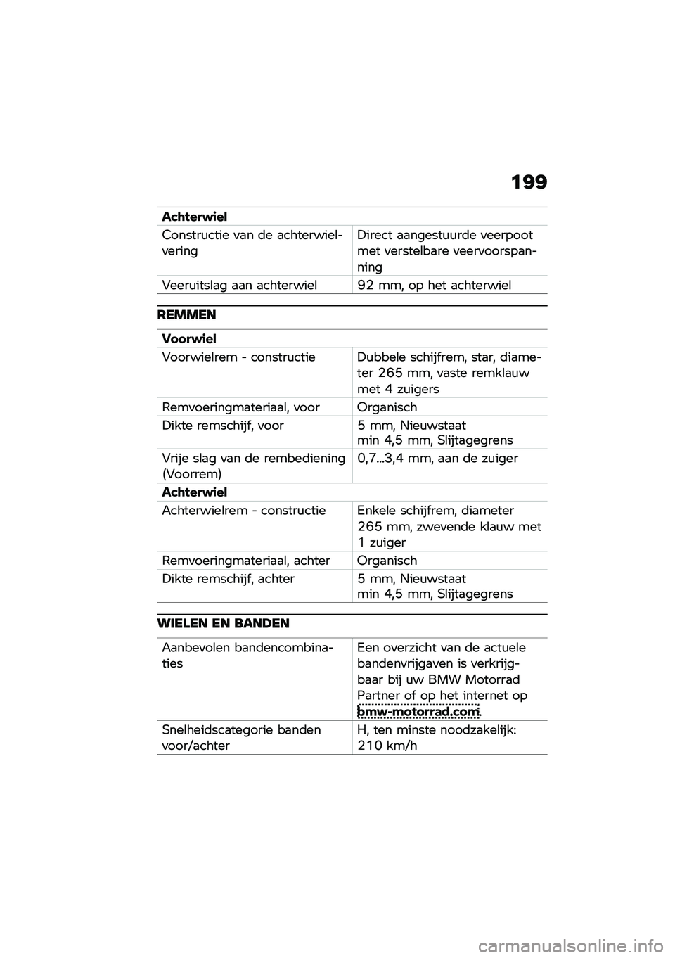 BMW MOTORRAD CE 04 2021  Handleiding (in Dutch) �	�=�=
���\b�����\f��
�4������\f���� �
�
� �	� �
���������\b��
������!����� �
�
������\f�\f��	� �
���������� �
������\b��
�� �
����
�