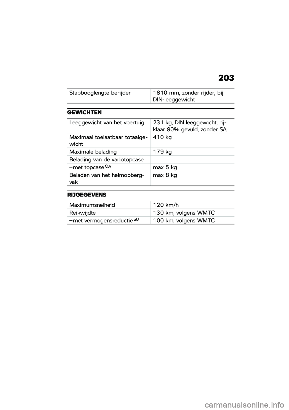 BMW MOTORRAD CE 04 2021  Handleiding (in Dutch) ���?
�(��
������\b����� ������	���L�J�L�H ��� ����	�� ����	��� ����!�+�.��\b����������
�
����3�9�-��
����������� �
�
� ��� �
����