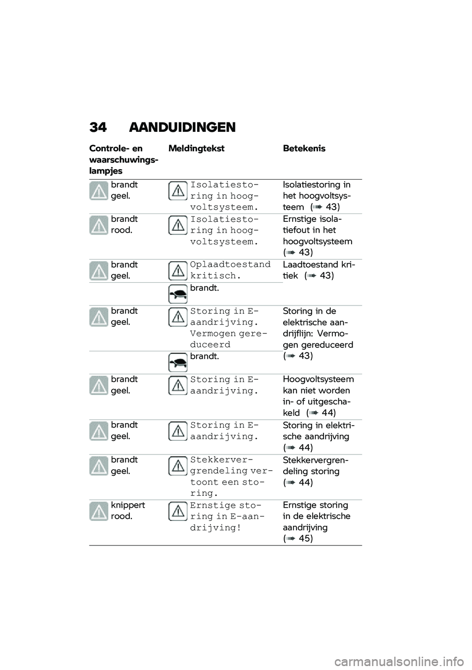 BMW MOTORRAD CE 04 2021  Handleiding (in Dutch) �?� ����A���A���
��
���
������) ��
��	�	����\b���\f�
�
��)��	�(��-��
�%����\f�
�
����� �$������
�\f�
���
��	�����\b�
�%�!����\f�	��!�\f����	�
