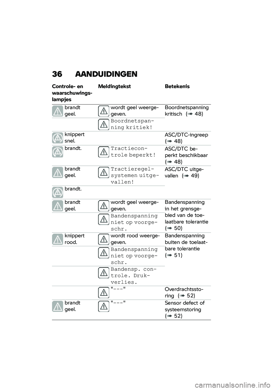 BMW MOTORRAD CE 04 2021  Handleiding (in Dutch) �?�0 ����A���A���
��
���
������) ��
��	�	����\b���\f�
�
��)��	�(��-��
�%����\f�
�
����� �$������
�\f�
���
��	�����\b�����	� ����\b ������