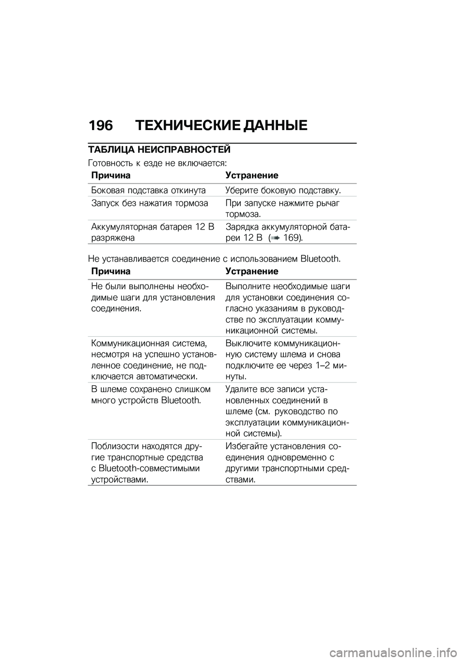BMW MOTORRAD CE 04 2021  Руководство по эксплуатации (in Russian) ��B�1 �2� �e�$��f� �-�"��  �7��$�$�c� 
�2���@��>� �$� ��-��;���$�	�-�2� �V
�X����\b���
��& � ���� �� �\b��	�+�����
�
�V
����4��\f� �!�����\f��\f��
�O����\b