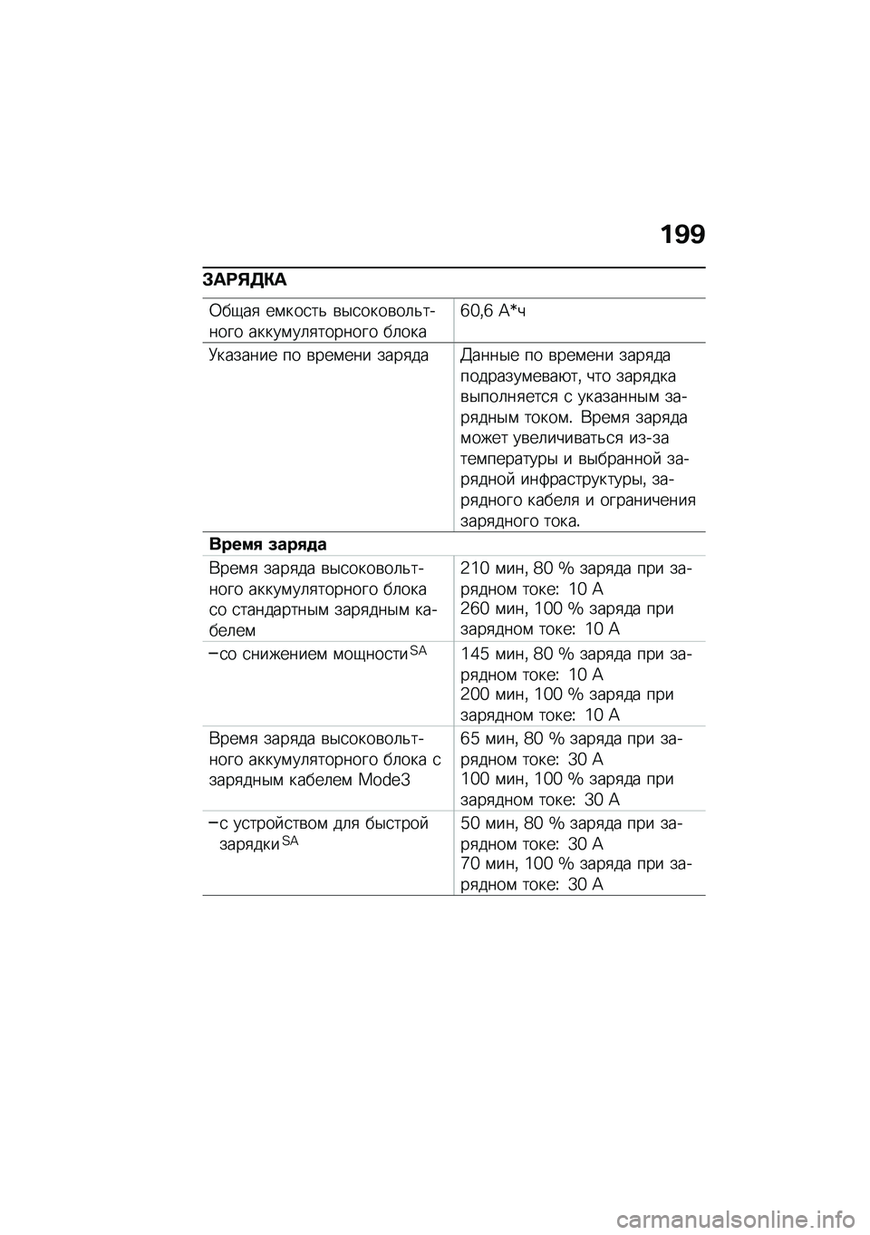 BMW MOTORRAD CE 04 2021  Руководство по эксплуатации (in Russian) ��B�B
�#��;�%�7�"�
�0��-��
 ��\f���
��& �\b�$�
����\b��	�&������ �����\f��	�
������� ��	����c�a�%�c �A�~�
�9������� �� �\b���\f��� ����
���3���
