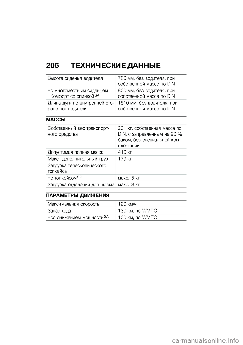 BMW MOTORRAD CE 04 2021  Руководство по эксплуатации (in Russian) �&��1 �2� �e�$��f� �-�"��  �7��$�$�c� 
�*�$�
��� �
�����&�
 �\b������	�
�_�b�a �\f�\f�% ��� �\b������	�
�% ����
���
��\b�����  �\f��
�
� �� �C�L�M
�
 �\f�����
