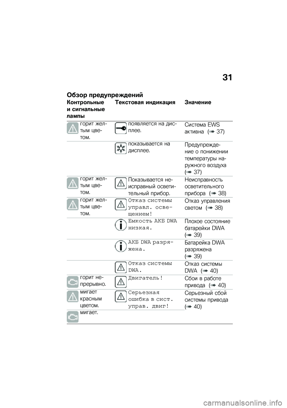 BMW MOTORRAD CE 04 2021  Руководство по эксплуатации (in Russian) �C�
�	�?�8�
� ����
�����(�
��\f��)
�"�
�\f���
��5�\f�0�� ���D�\f���5�\f�0������0
�2�����
���/ ��\f�
������/ �#�\f��4��\f��
����� ���	���$�\f �)�\b��