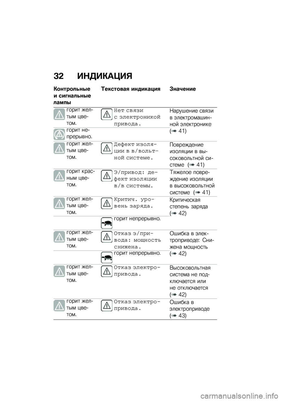 BMW MOTORRAD CE 04 2021  Руководство по эксплуатации (in Russian) �C�& ��$�7��"��>��%
�"�
�\f���
��5�\f�0�� ���D�\f���5�\f�0������0
�2�����
���/ ��\f�
������/ �#�\f��4��\f��
����� ���	���$�\f �)�\b�����\f�!
�<�� ��%�