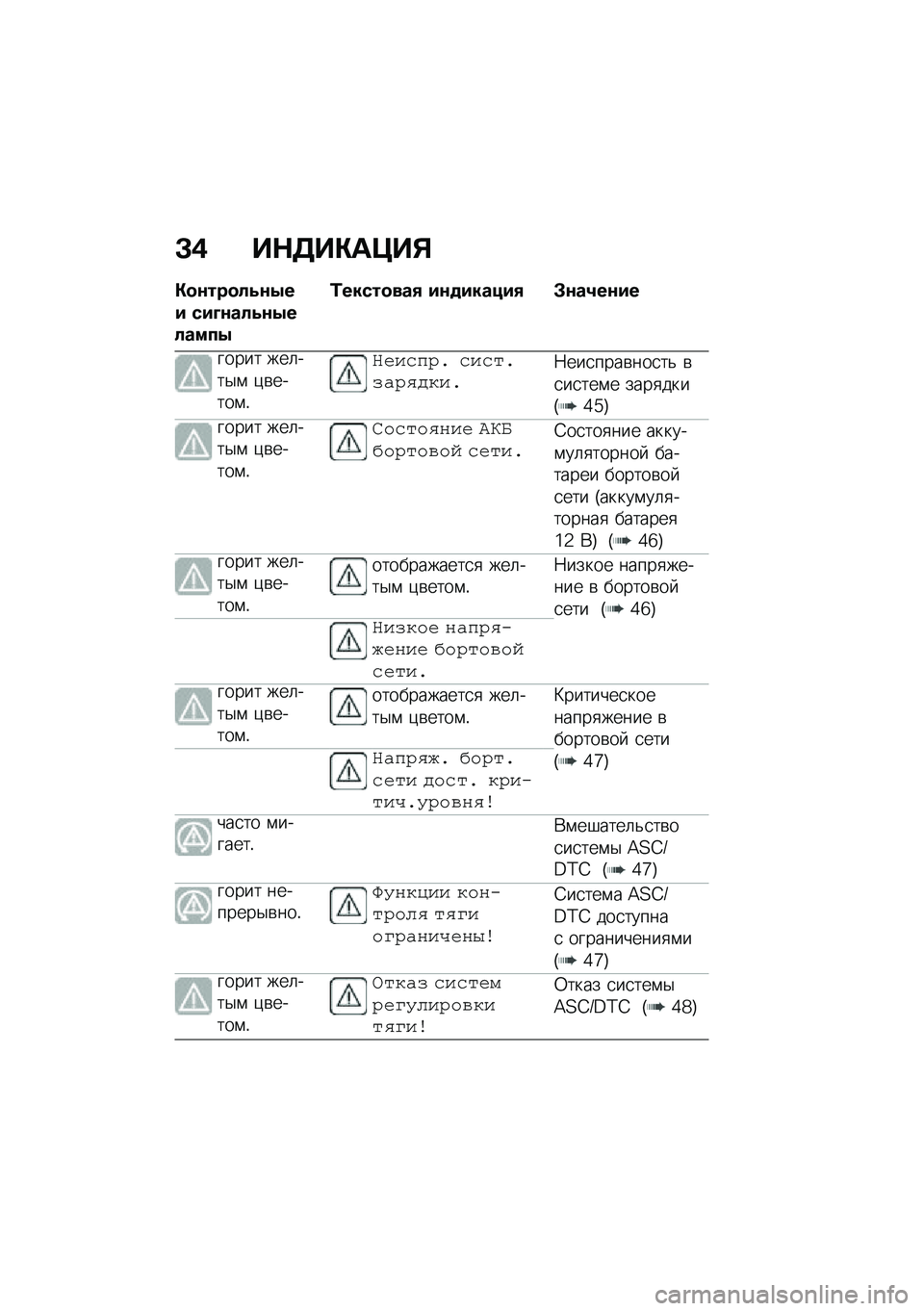BMW MOTORRAD CE 04 2021  Руководство по эксплуатации (in Russian) �C�, ��$�7��"��>��%
�"�
�\f���
��5�\f�0�� ���D�\f���5�\f�0������0
�2�����
���/ ��\f�
������/ �#�\f��4��\f��
����� ���	���$�\f �)�\b�����\f�!
�<����"�#