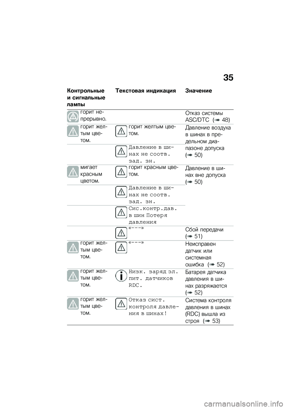 BMW MOTORRAD CE 04 2021  Руководство по эксплуатации (in Russian) �C�N
�"�
�\f���
��5�\f�0�� ���D�\f���5�\f�0������0
�2�����
���/ ��\f�
������/ �#�\f��4��\f��
����� ��������$�\b���!�0���� �
��
���\f�$�=�?�B�Q�C�D�B 