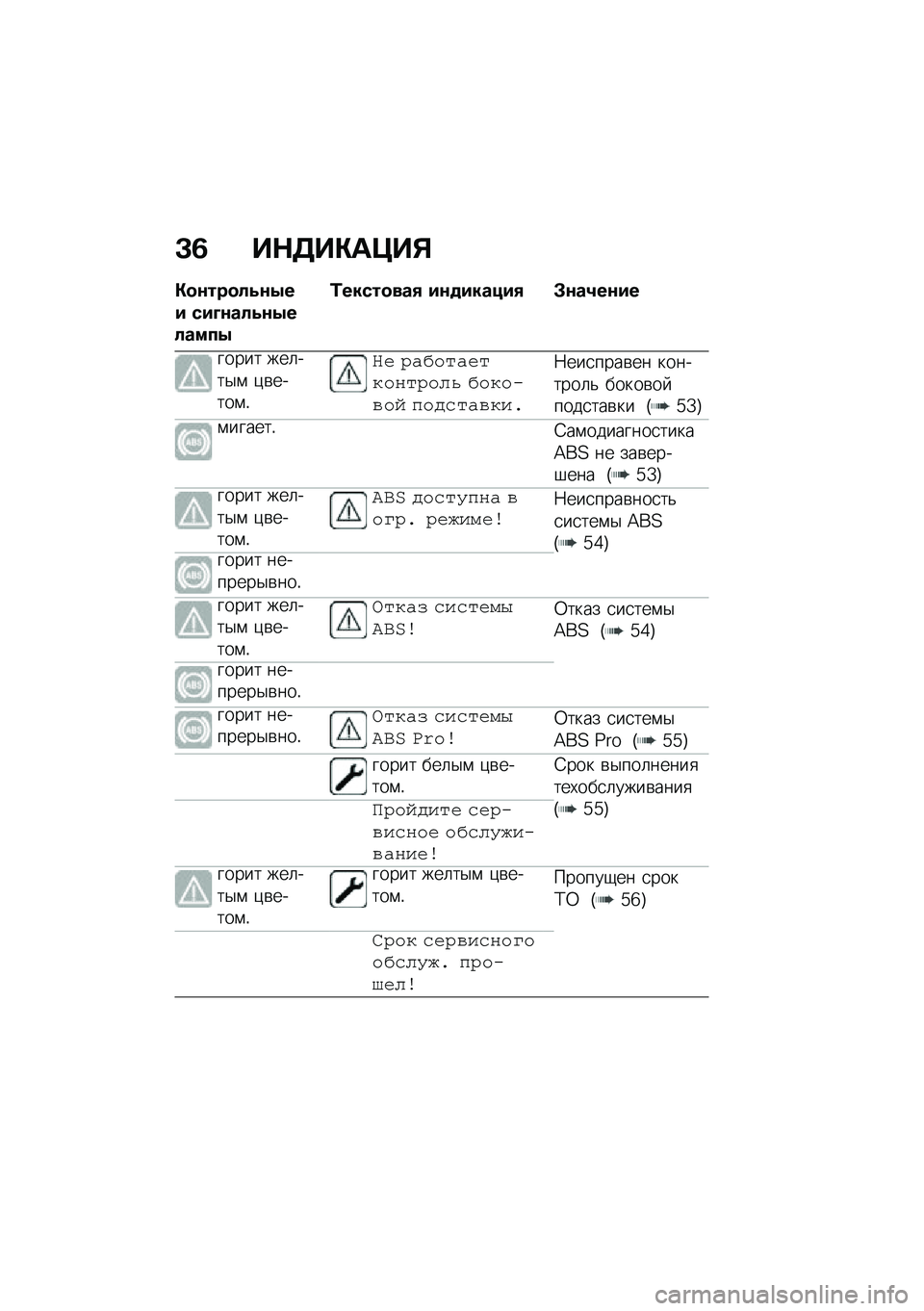 BMW MOTORRAD CE 04 2021  Руководство по эксплуатации (in Russian) �C�1 ��$�7��"��>��%
�"�
�\f���
��5�\f�0�� ���D�\f���5�\f�0������0
�2�����
���/ ��\f�
������/ �#�\f��4��\f��
����� ���	���$�\f �)�\b�����\f�!
�<� �#��:�