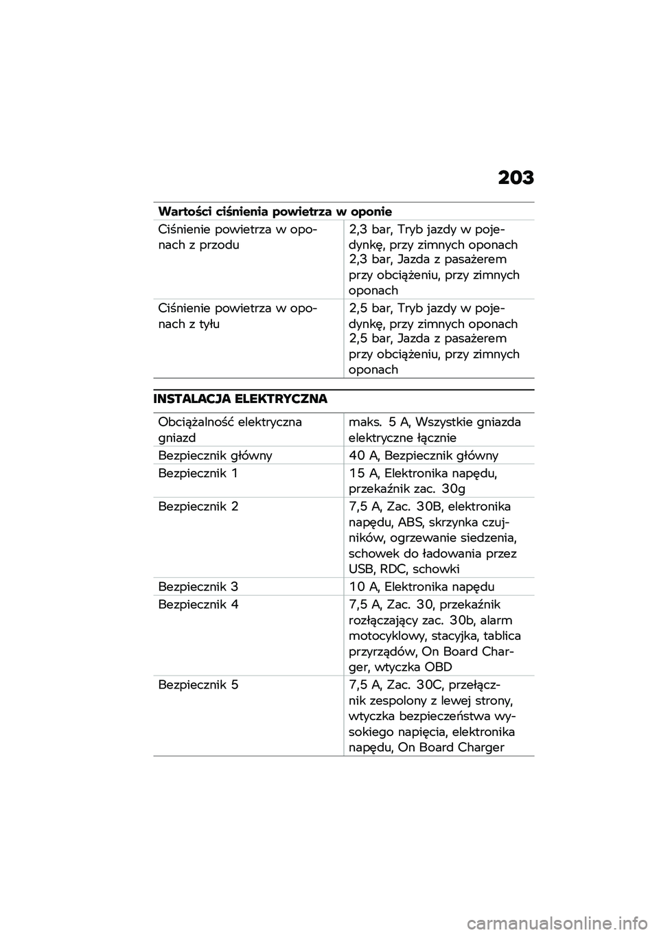 BMW MOTORRAD CE 04 2021  Instrukcja obsługi (in Polish) ��
�I
�����\f�7�	� �	��7������ ��\f������� � �\f��\f���
��������� ��������� � ����$����# � �����
��0�
�B �&���
 �,���& �%���
� � ���%