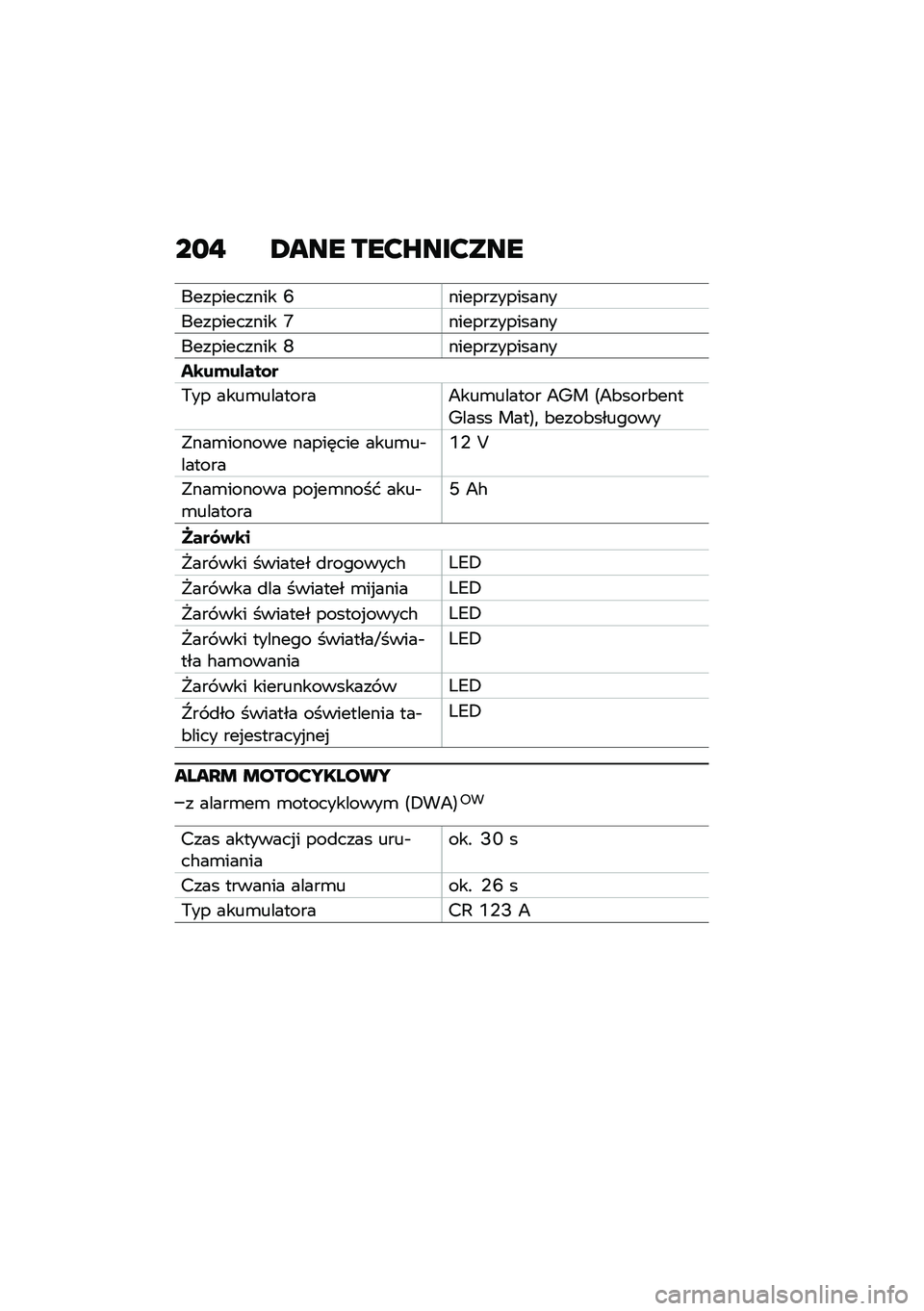 BMW MOTORRAD CE 04 2021  Instrukcja obsługi (in Polish) ��
�" �2��� ���?�T���?���
����������� �E�������������
����������� �T�������������
����������� �P�������������
�)�\b�