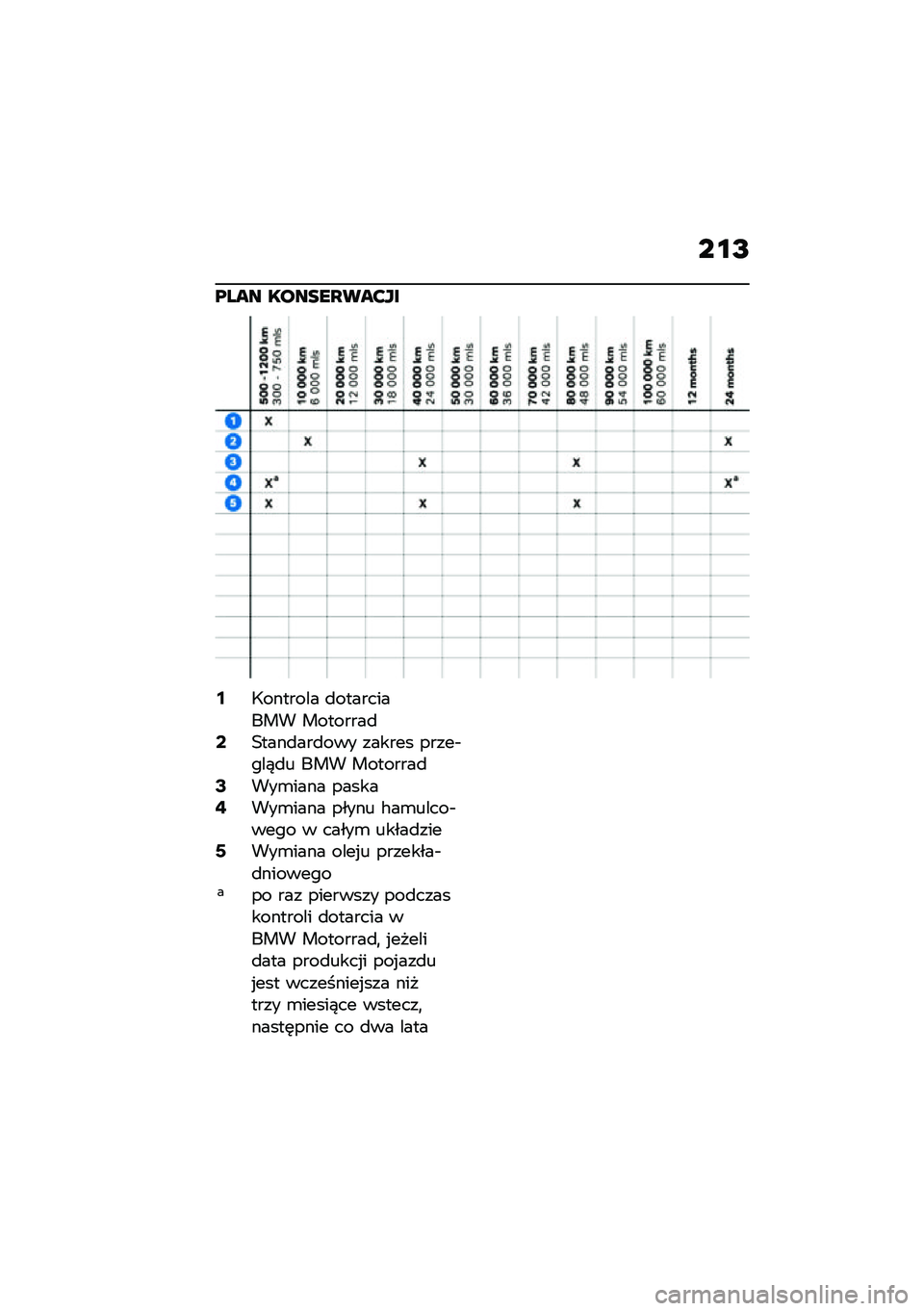 BMW MOTORRAD CE 04 2021  Instrukcja obsługi (in Polish) ��\f�I
�@��� ������L���?��
�9�7������� �
���������� ��������
�;�3����
���
��� ������ �����$���)�
� ��� ��������
�=���\b���� �