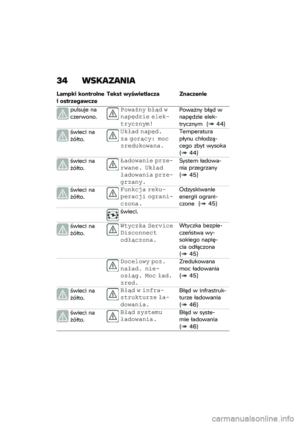 BMW MOTORRAD CE 04 2021  Instrukcja obsługi (in Polish) �I�" ���������
�L����\b� �\b�\f����\f���� �\f���������	�����\b�� ��2�7�������	�� ����	�����
������%� �����������!
�%�\f���&��
 �#�
