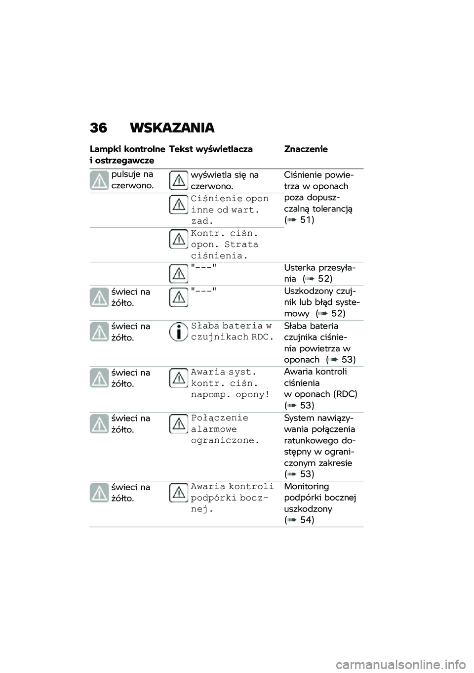 BMW MOTORRAD CE 04 2021  Instrukcja obsługi (in Polish) �I�4 ���������
�L����\b� �\b�\f����\f���� �\f���������	�����\b�� ��2�7�������	�� ����	�����
������%� �����������!��������� �