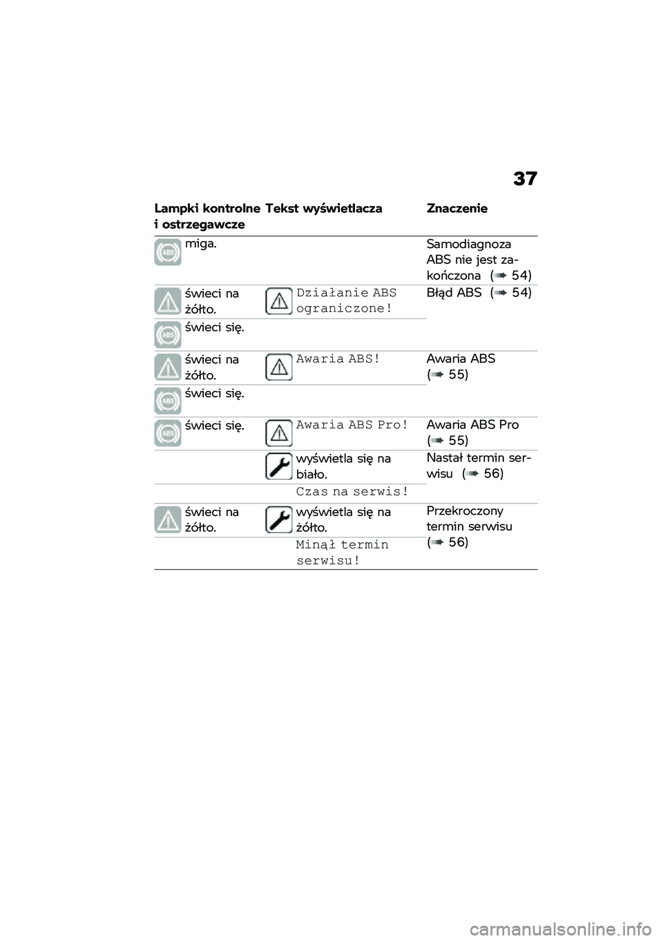 BMW MOTORRAD CE 04 2021  Instrukcja obsługi (in Polish) �I�B
�L����\b� �\b�\f����\f���� �\f���������	�����\b�� ��2�7�������	�� ����	�����
�\b����!�3��\b��
��������8��3 ��� �%��� ���$���/���