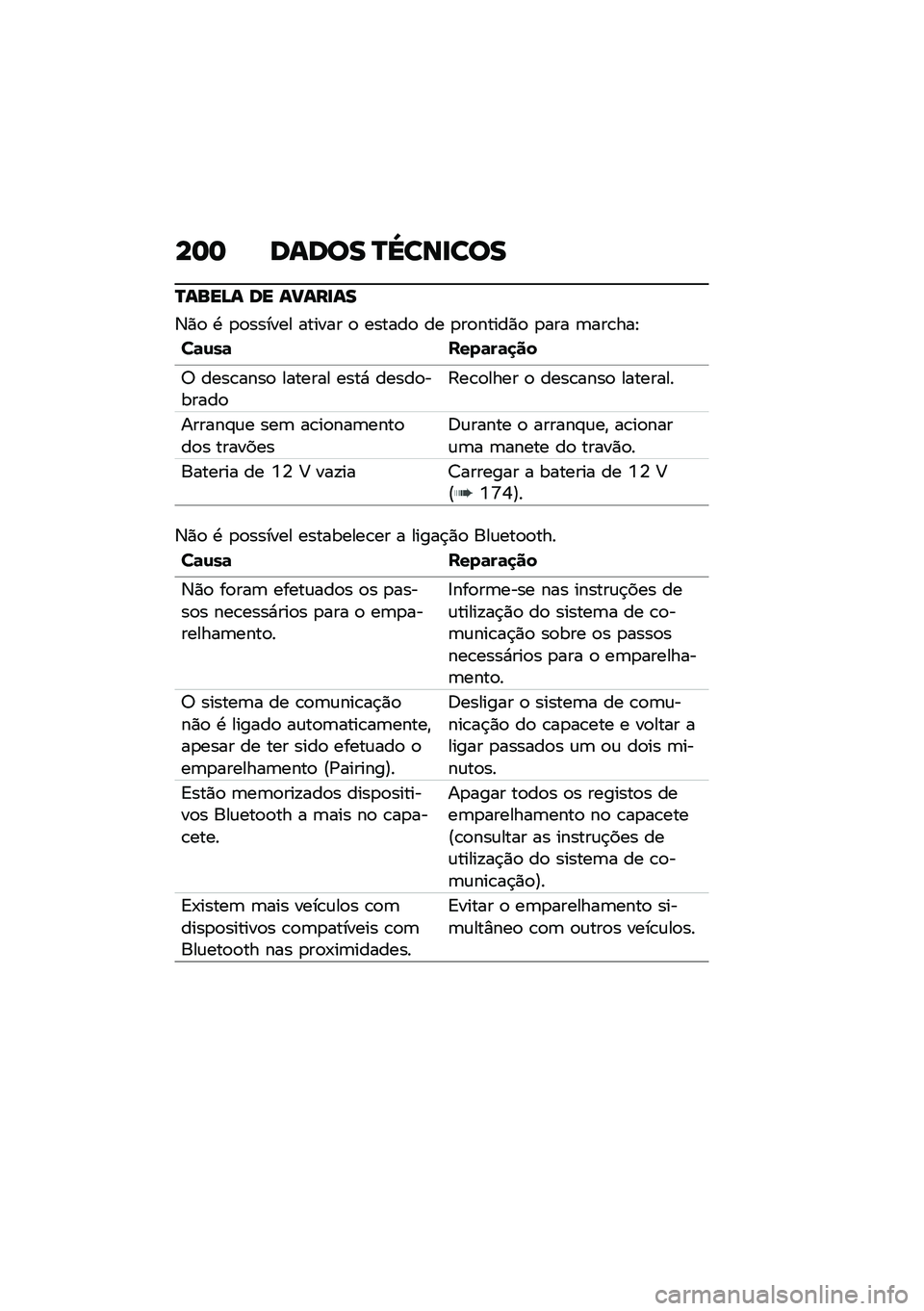 BMW MOTORRAD CE 04 2021  Manual do condutor (in Portuguese) ��	�	 ����� �O�_���
���
�O����B� �� ��@���
��
�6�)�
 �. �
�
������ ������ �
 ������
 �� �
��
�����)�
 �
��� �	���\b���E
��	�\f��	 �&���	��	�
�