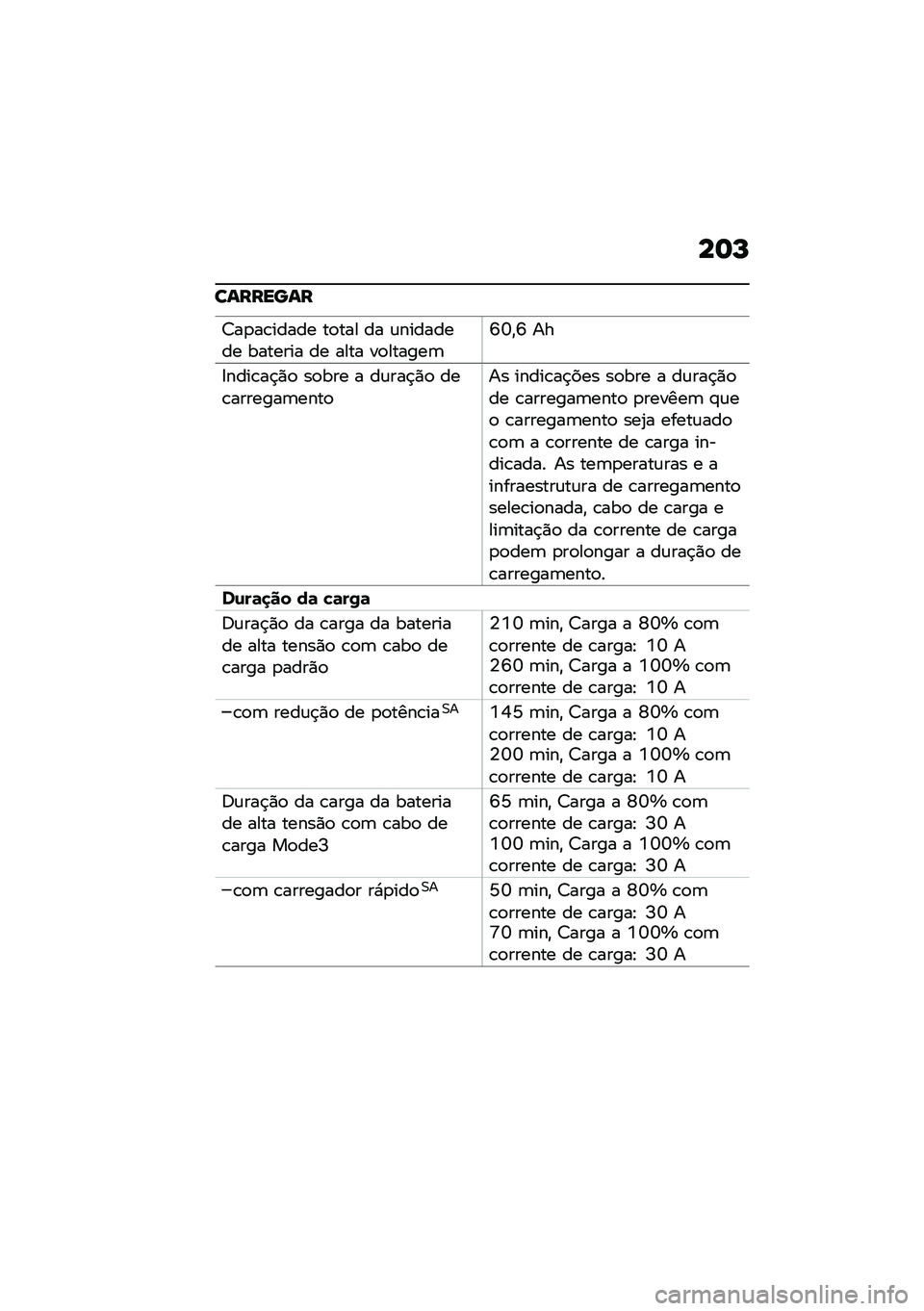BMW MOTORRAD CE 04 2021  Manual do condutor (in Portuguese) ��	�M
��������
�>��
��\b����� ��
��� �� �\f�������� ������� �� ���� ��
������	�K�T�"�K ��
�8����\b��$�)�
 ��
��� � ��\f���$�)�
 ���\b�