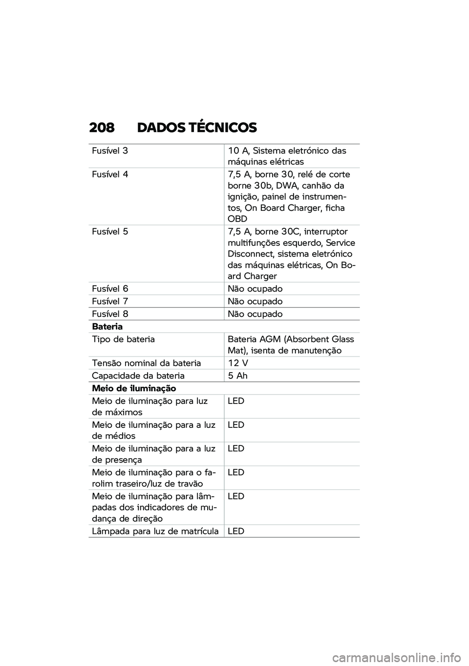 BMW MOTORRAD CE 04 2021  Manual do condutor (in Portuguese) ��	�E ����� �O�_���
���
� �\f����� �I�X�T ��" �0�����	� ������3���\b�
 ����	�*�#�\f���� ���.����\b��
� �\f����� �R�Z�"�M ��" ��
��� �I�T�" ����.