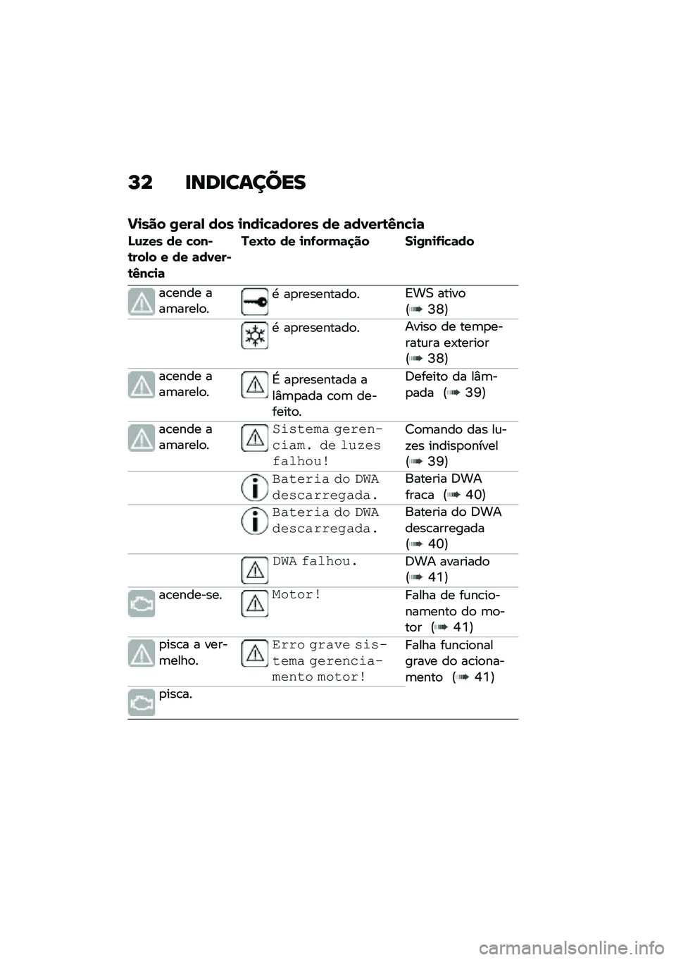 BMW MOTORRAD CE 04 2021  Manual do condutor (in Portuguese) �M� �
���
������
�M�
��� �2���	� ��� �
���
��	����� �� �	�����\b�3���
�	
�N�\f�8�� �� ����-�\b���� � �� �	�����-�\b�3���
�	
�!��O�\b� �� �
��