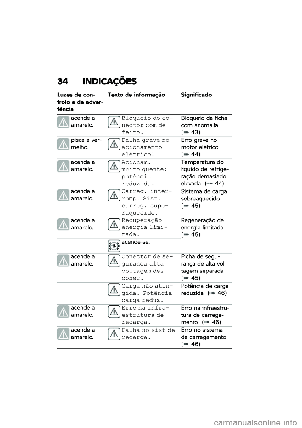 BMW MOTORRAD CE 04 2021  Manual do condutor (in Portuguese) �M�, �
���
������
�N�\f�8�� �� ����-�\b���� � �� �	�����-�\b�3���
�	
�!��O�\b� �� �
��0����	�
�� ��
�2��
�0�
��	��
��\b���� ���	�����
�
�!���1�