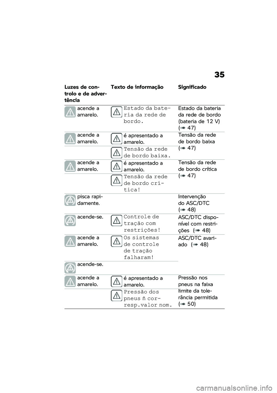 BMW MOTORRAD CE 04 2021  Manual do condutor (in Portuguese) �M�P
�N�\f�8�� �� ����-�\b���� � �� �	�����-�\b�3���
�	
�!��O�\b� �� �
��0����	�
�� ��
�2��
�0�
��	��
��\b���� ���	�����
�
�%��\f��� �� �5��\f��