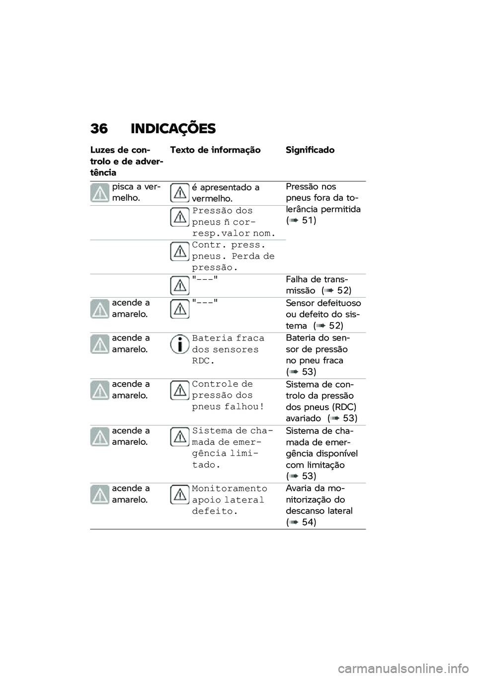 BMW MOTORRAD CE 04 2021  Manual do condutor (in Portuguese) �M�6 �
���
������
�N�\f�8�� �� ����-�\b���� � �� �	�����-�\b�3���
�	
�!��O�\b� �� �
��0����	�
�� ��
�2��
�0�
��	��
�
���\b� � �����	����
��. ��
