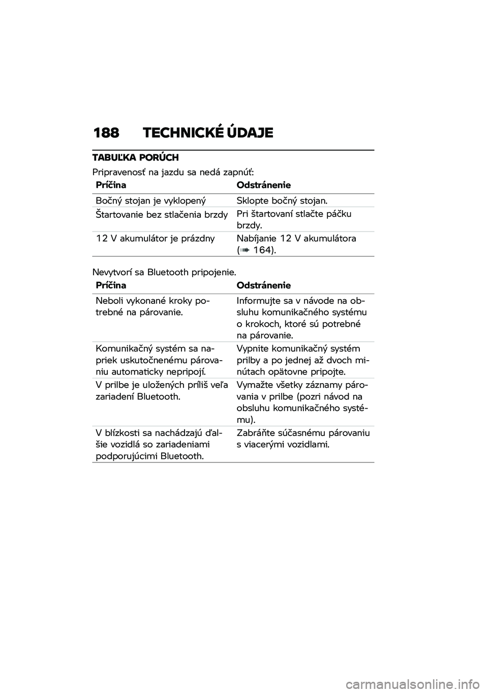 BMW MOTORRAD CE 04 2021  Návod na používanie (in Slovak) ��O�O �/���I��E��� �_�9��]�
�/��\b�`�J�� ���H�_��I
�6��������$���- �$� �%���� �� �$��� ����$�0�-�K
�#����\f��	 �$�����\b��
��\f�
����$�& ����%��$