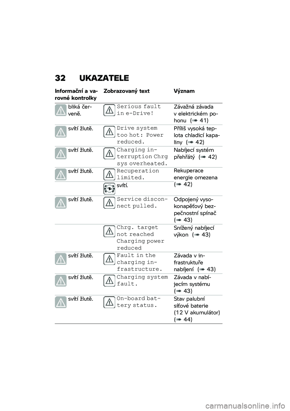 BMW MOTORRAD CE 04 2021  Návod k obsluze (in Czech) �V� ��O����2��L�
�(��5����	�>�� �	 ��	�1����� �
�������
��"����	����	�� ���T� �����	�
�*����\f ����,�"����
� ���	��� �����\f�	� ��"�(��	