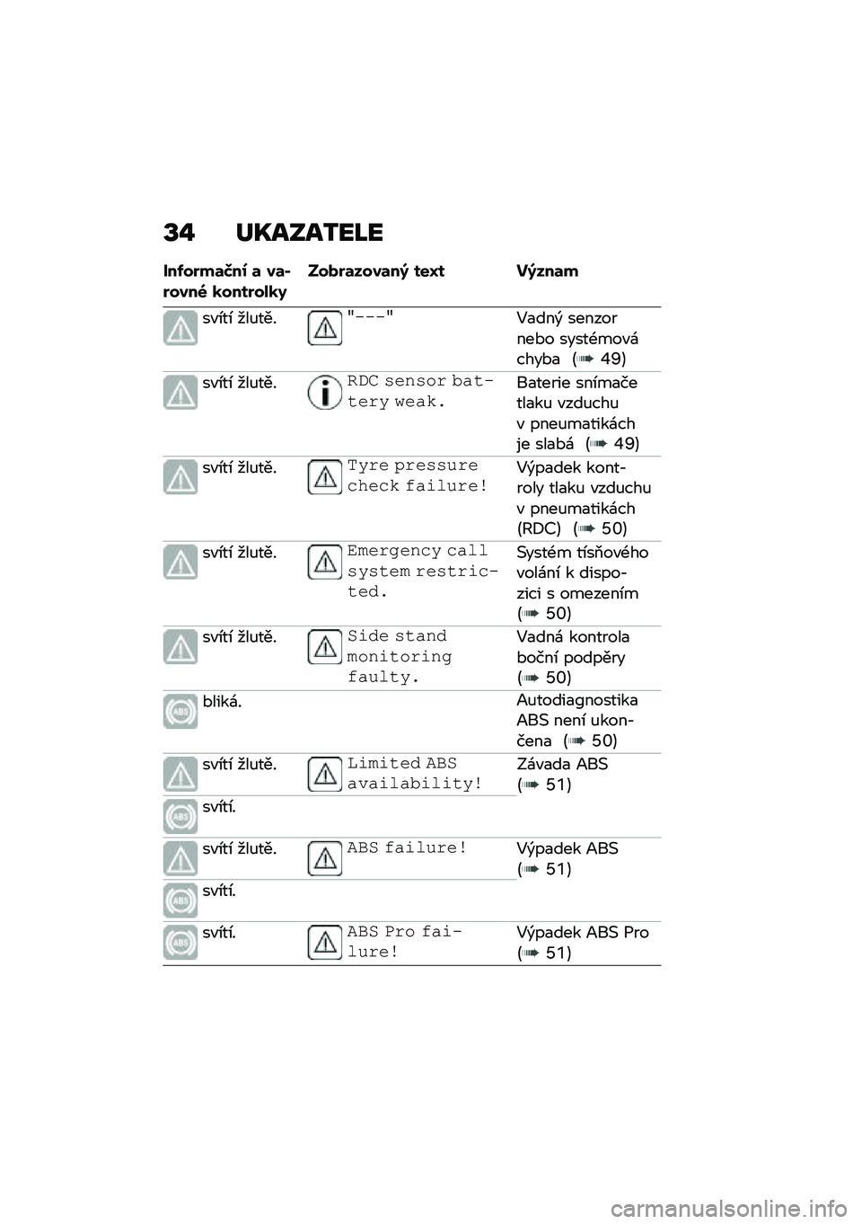 BMW MOTORRAD CE 04 2021  Návod k obsluze (in Czech) �V�% ��O����2��L�
�(��5����	�>�� �	 ��	�1����� �
�������
��"����	����	�� ���T� �����	�
��"�\b��\b ���%����g�"�"�"�g�5�
���) ���������*� ���