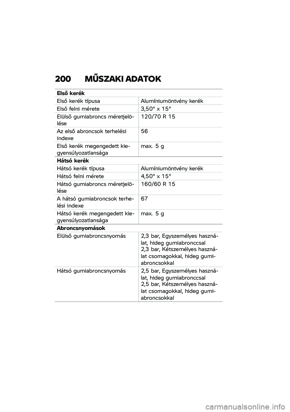BMW MOTORRAD CE 04 2021  Kezelési útmutató (in Hungarian) ��� �	�Z����� ��V����
�(��	� �����
�4���# �\f�
��!�\f ��*�-�
���)��
�\b�*��(�
�\b���� �!�� �\f�
��!�\f
�4���# �/�
���( �\b�!��
��
�I��M�T�b �9 �X�M�b
�4��	��