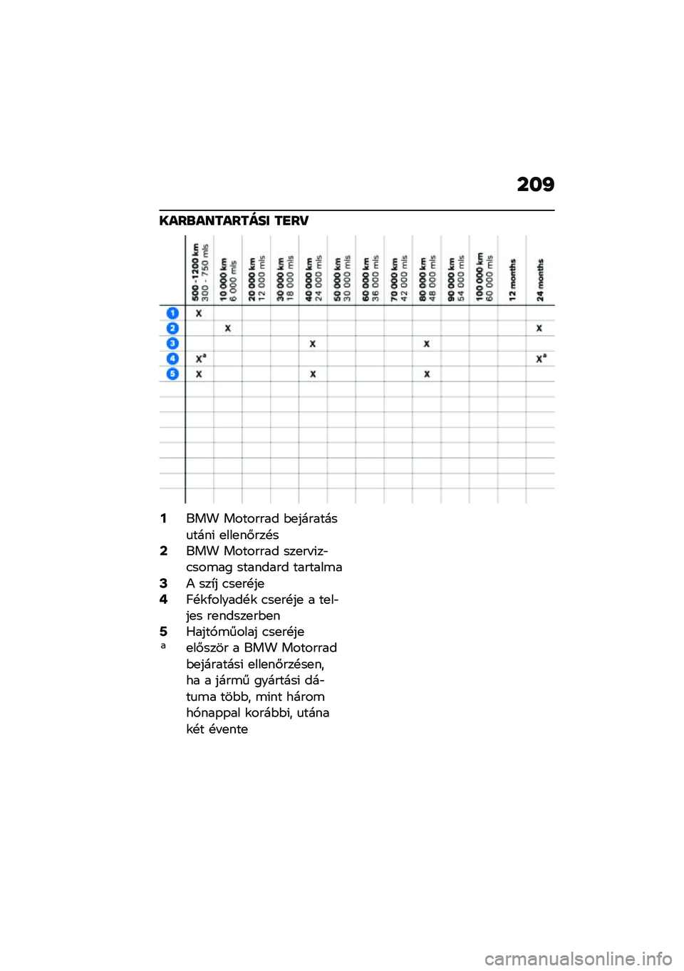 BMW MOTORRAD CE 04 2021  Kezelési útmutató (in Hungarian) ���J
����\b��������� ��
��S
�?��� �������� �$�
��������
����( �
���
��#���!��A��� �������� ���
�� �(��"�.���\b�� �������� ����