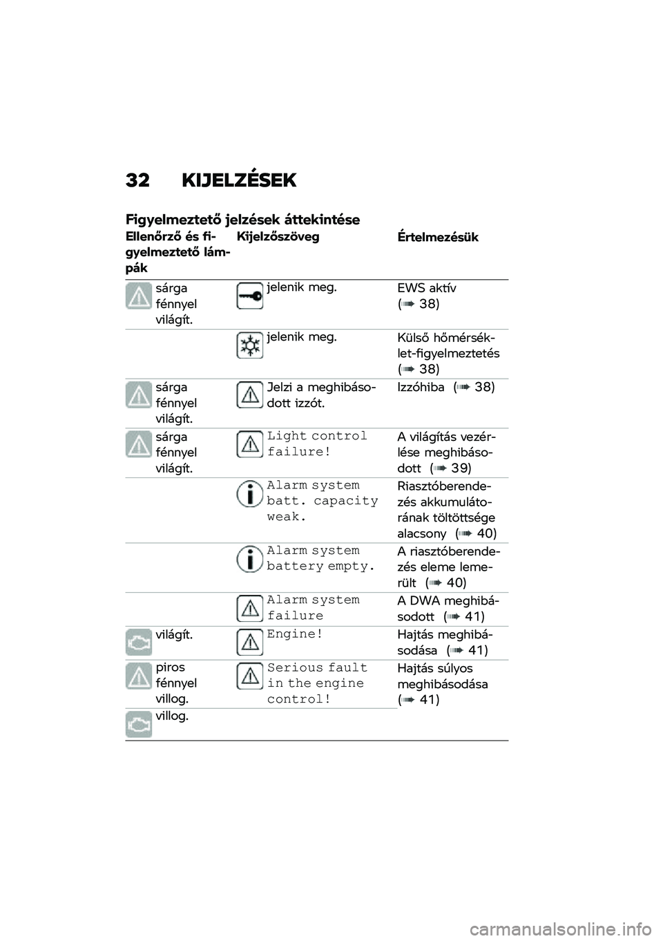 BMW MOTORRAD CE 04 2021  Kezelési útmutató (in Hungarian) �M� ���\f�
���G��
�
��
��������
��
� ������	�� ��
�
���
��
��	�
�(�������� ��	 �3�
�0��������
��
� ����0���
�>�
������	��4����+��
���