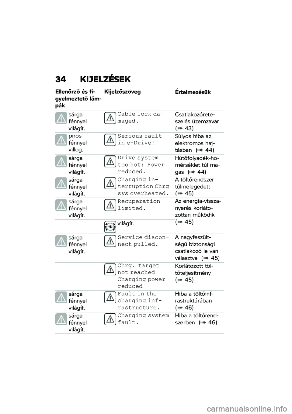 BMW MOTORRAD CE 04 2021  Kezelési útmutató (in Hungarian) �M�+ ���\f�
���G��
�
�(�������� ��	 �3�
�0��������
��
� ����0���
�>�
������	��4����+��
�������	�9�
������/�!����
�� �(����*��%
�&���� �