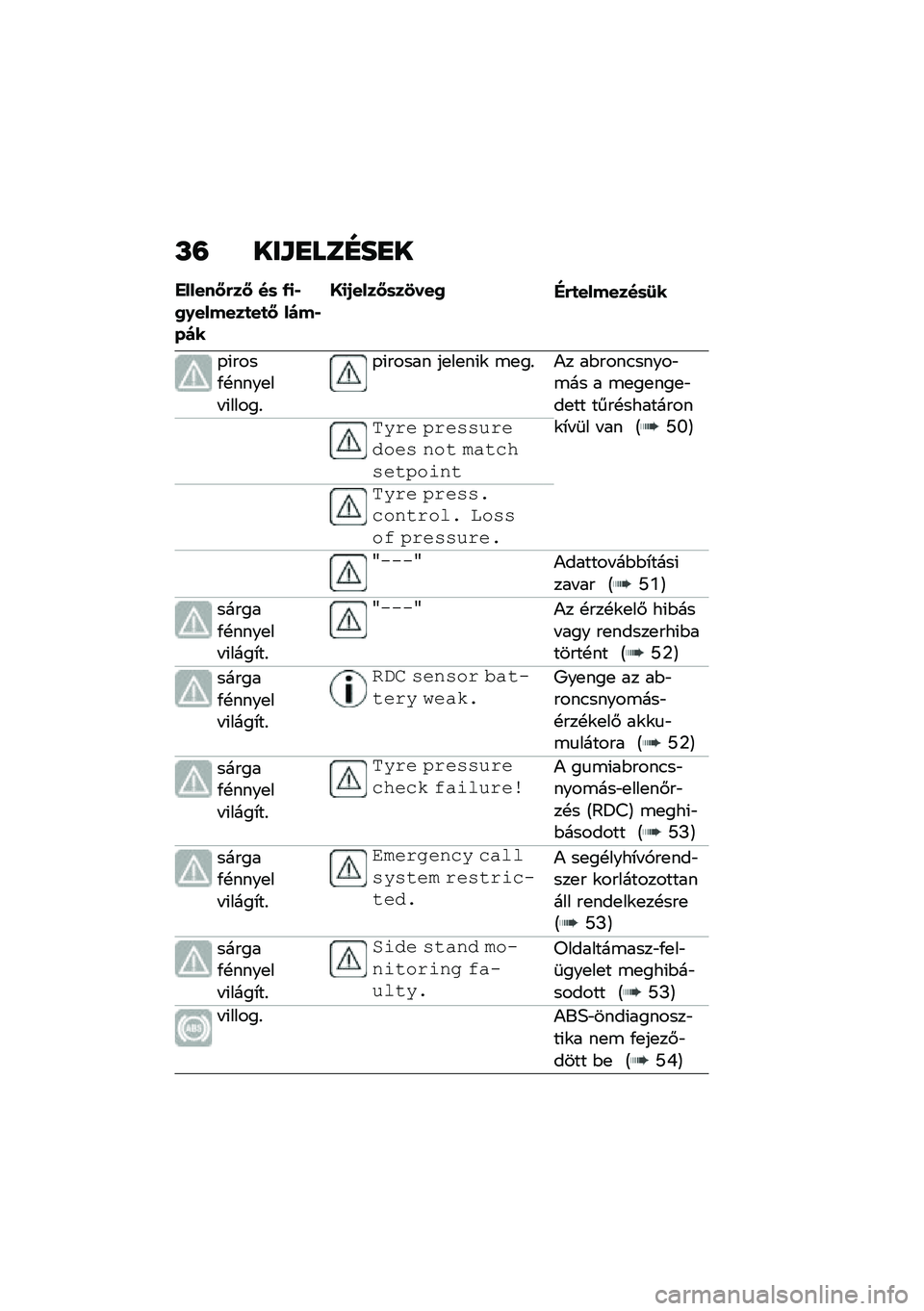 BMW MOTORRAD CE 04 2021  Kezelési útmutató (in Hungarian) �M�= ���\f�
���G��
�
�(�������� ��	 �3�
�0��������
��
� ����0���
�>�
������	��4����+��
�������	�9�
�-�(����/�!����
�� �(�����%
�-�(����� 