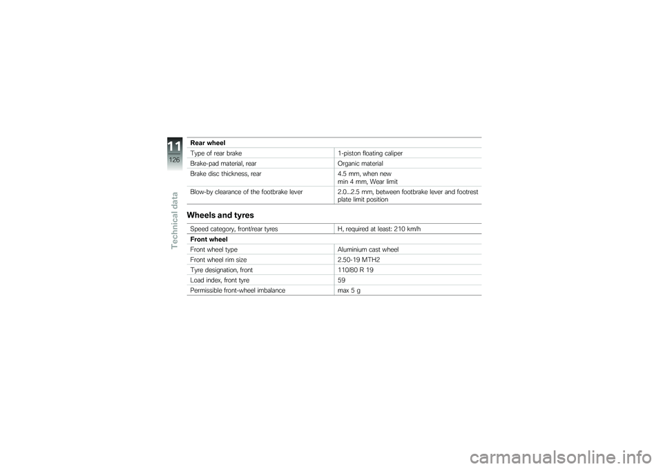 BMW MOTORRAD G 310 GS 2018  Riders Manual (in English) ���� �"����
�#�
� � �� �\b��	�\b ��\b�	�!���� ���
�� ��\f��	�
��� ��	�\f�� ��\b
��\b�	�!��� �	� ��	�
��\b��	�\f�" �\b��	�\b�C�\b��	��� ��	�
��\b��	�\f
��\b�