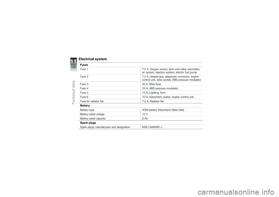 BMW MOTORRAD G 310 GS 2018  Riders Manual (in English) �+����\b����� ��4��\b��
�?�
���
���� ��0��4 �.�" �C�>�
��� ������\b�" �
�	��! ����
 ��	�\f���" �������	�\b�
�	��\b ��
��
���" ���%���
��� ��
��
