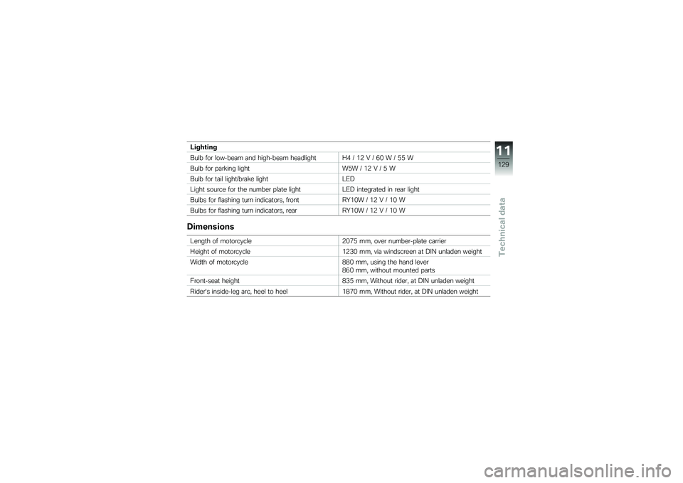BMW MOTORRAD G 310 GS 2018  Riders Manual (in English) �<����\b���
���\f� ���\b �\f������	� �	�� ��������	� ���	��\f����
�<�( �I ��6 �? �I �-�& � �I �4�4 �
���\f� ���\b � �	�\b�!��� �\f����
��4� �I ��6 �? 