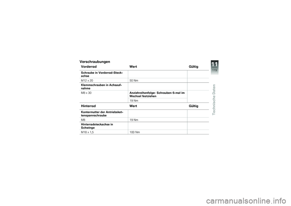 BMW MOTORRAD G 310 GS 2018  Betriebsanleitung (in German) �9�\b��������
��	��\b�	
�9����\b���� ��\b���=�7����
�4������
�\b ��	 �9����\b�����5�4��\b���5�����\b
��0�? �E �?�/�=�/ �+�
���\b���������
�\b�	 �