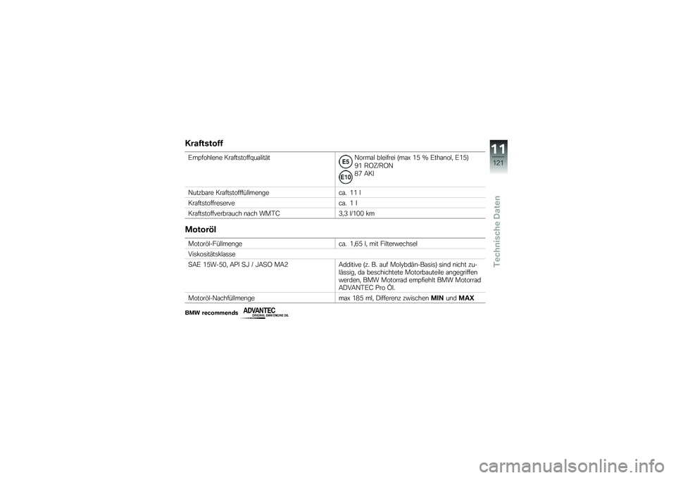 BMW MOTORRAD G 310 GS 2018  Betriebsanleitung (in German) ����3�����3�3
�D��;����$��\b� ���\f���	�����:��\f�$���(��+����\f�$ ��$������ �A��\f�E �0�= �S �D���\f�\b��$�
 �D�0�=�B
�2�0 �.�4�9�M�.�4�+
�3�8 �6�� 
�+����
