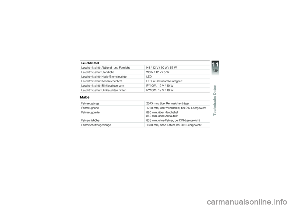 BMW MOTORRAD G 310 GS 2018  Betriebsanleitung (in German) �D�\b���������\b�
�#�����������$ ��� �6���$��\b�� ��\b� ����\b�$�����%�1 �M �0�? � �M �5�/ � �M �=�= �
�#�����������$ ��� �
��\f�\b��$������=