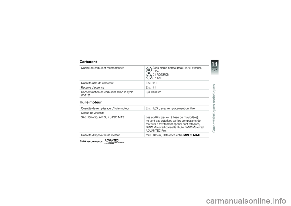 BMW MOTORRAD G 310 GS 2018  Livret de bord (in French) �1�	�����	��
�`����\f��\b ��	 �
���"����� ��	�
�������\b�	�+��� �����" ������ �A����\f �.�< �_ �\b�������(�6�.�<�B
�0�. �=�D�T�Q�=�D�
�1�8 �4�X�,
�`��