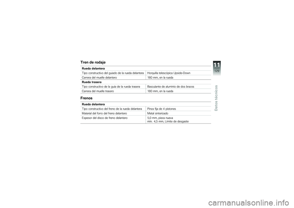 BMW MOTORRAD G 310 GS 2018  Manual de instrucciones (in Spanish) �*��� �� ��\b��	�%�
�7����	 ����	�����	
�<��� ������	�
����� ��� �\b�
���� �� �� �	�
��� ��������	��>��	�\f�
���� �������&���� �E��